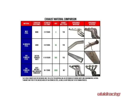 Dynomax Super Turbo Muffler Chevrolet | Pontiac 1997-2005 - 17666