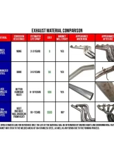Dynomax 25.50" Length 2.50" ID 4.00" OD Ultra Flo Welded Direct Fit Muffler                                     - 53876 - Image 2