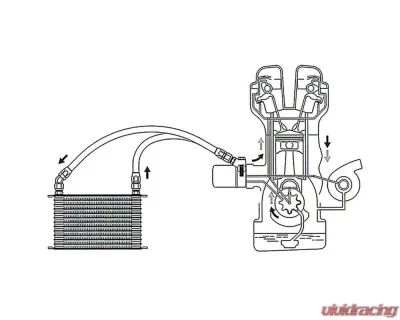 Greddy Universal Revised Std. Oil Cooler Block Adapter - Block 3/4-16UNF (Filter 3/4-16UNF) -10 AN - 12401187