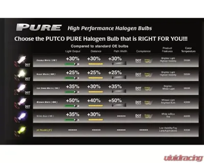 Putco Double White H13 Pure Halogen Bulb - 230013DW