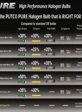 Putco Mirror White 893 - Pure Halogen HeadLight Bulbs                                     - 230893MW - Image 13