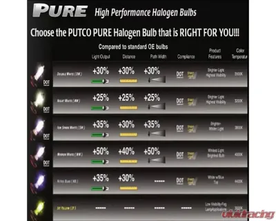 Putco Mirror White 893 - Pure Halogen HeadLight Bulbs - 230893MW