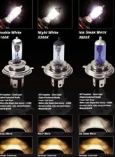 Putco Mirror White 893 - Pure Halogen HeadLight Bulbs                                     - 230893MW - Image 6