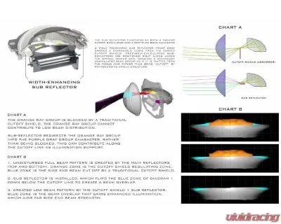 Morimoto Bi-LED Morimoto M LED 2.0 RHD - PR353