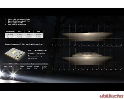 Morimoto Bi-LED Morimoto M LED 2.0 RHD - PR353