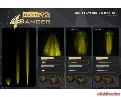 Morimoto 4Banger HXB Yellow Spot Beam Ditch Light Kit Ford F-150 2021+ - 4B-PLR-KIT-1308