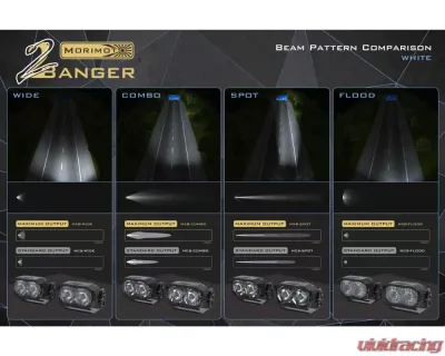 Morimoto 2Banger HXB White Flood Beam Ditch Light Kit Ford F-150 2021+ - 2B-PLR-KIT-1414