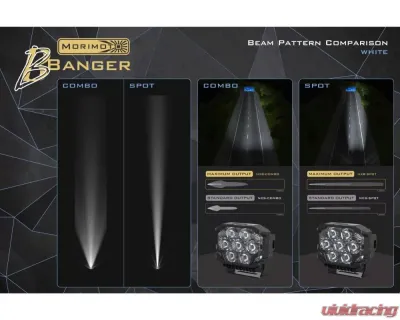 Morimoto BigBanger HXB White Combo Beam Ditch Light Kit Ram HD 2019+ - BB-PLR-KIT-1128