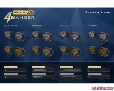 Morimoto White 4Banger 2.0 HXB Flood LED Pods Set - BAF126.2