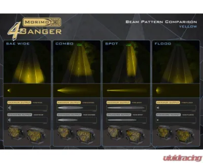 Morimoto Yellow 4Banger 2.0 HXB Flood LED Pods Set - BAF138.2