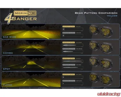 Morimoto Yellow 4Banger 2.0 NCS Flood LED Pods Set - BAF139.2