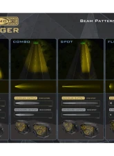 Morimoto Yellow 4Banger 2.0 NCS Flood LED Pods Set                                     - BAF139.2 - Image 8