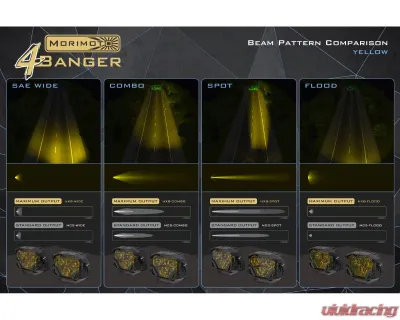 Morimoto Yellow 4Banger 2.0 NCS Flood LED Pods Set - BAF139.2