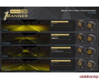 Morimoto 1Banger HXB LED Pod (Spot / Yellow) Pair Ford | Lexus | Toyota 1999+ - BAF095