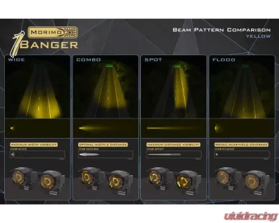 Morimoto 1Banger HXB LED Pod (Spot / Yellow) Pair Ford | Lexus | Toyota 1999+ - BAF095