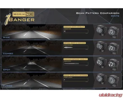 Morimoto 1Banger HXB LED Pod (Wide / White) Pair Ford | Lexus | Toyota 1999+ - BAF100