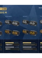 Morimoto 2Banger NCS LED Pod (SAE Wide / White) Pair Ford | Toyota 1999+                                     - BAF108 - Image 8