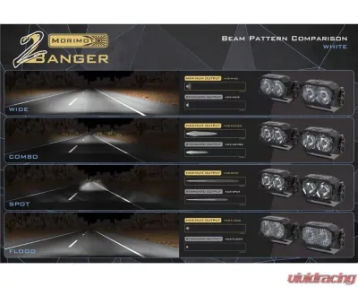 Morimoto 2Banger NCS LED Pod (SAE Wide / White) Pair Ford | Toyota 1999+ - BAF108