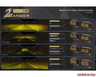 Morimoto 2Banger HXB LED Pod (Combo / Yellow) Pair Ford | Toyota 1999+ - BAF115