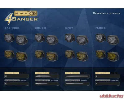 Morimoto 4Banger 2.0 NCS LED Pods Combo White Set - BAF003.2