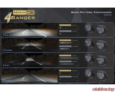 Morimoto 4Banger 2.0 NCS LED Pods Combo White Set - BAF003.2