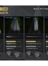 Morimoto 4Banger 2.0 NCS LED Pods Combo White Set                                     - BAF003.2 - Image 7