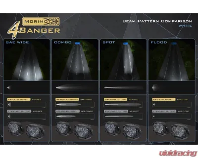 Morimoto 4Banger 2.0 NCS LED Pods Combo White Set - BAF003.2