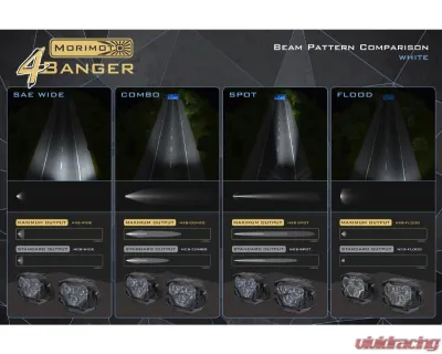 Morimoto 4Banger 2.0 NCS LED Pods SAE Wide White Set - BAF005.2