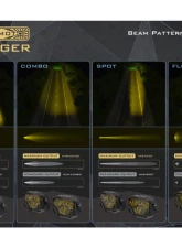 Morimoto 4Banger 2.0 HXB LED Pods SAE Wide Yellow Set                                     - BAF012.2 - Image 9