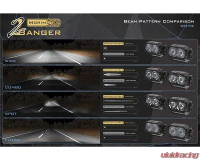 Morimoto 2Banger Replacement Lens White Flood - BAF219