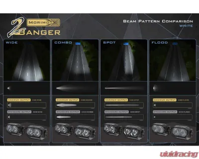 Morimoto 2Banger Replacement Lens White Flood - BAF219