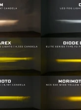 Morimoto Oval XB Evo+ White/Yellow Fog Lights Set Toyota 4Runner 2010-2024                                     - LF093 - Image 7
