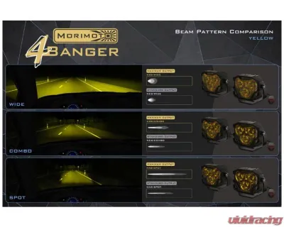 Morimoto 4Banger Triple Fog Kit (brackets only) Ford Bronco 2021+ - BAF069