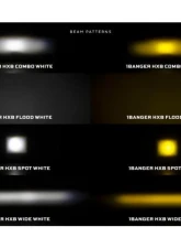 Morimoto 1Banger LED Pods HXB Wide Beam 1 (White)                                     - BAF100 - Image 2