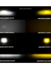 Morimoto 2Banger LED Pods NCS Flood Beam (Yellow)                                     - BAF103 - Image 2