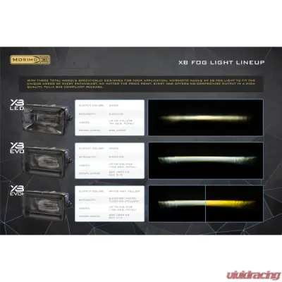 Morimoto XB Evo+ Fog Lights Type F2 White + Yellow Set Ford F-150 | F-250 | F-350 | F-450 Super Duty 2015-2022 - LF095.2