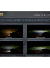 Morimoto XB Evo+ Fog Lights Type F2 White + Yellow Set Ford F-150 | F-250 | F-350 | F-450 Super Duty 2015-2022                                     - LF095.2 - Image 18