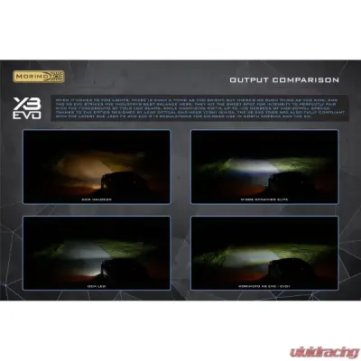 Morimoto XB Evo+ Fog Lights Type F2 White + Yellow Set Ford F-150 | F-250 | F-350 | F-450 Super Duty 2015-2022 - LF095.2