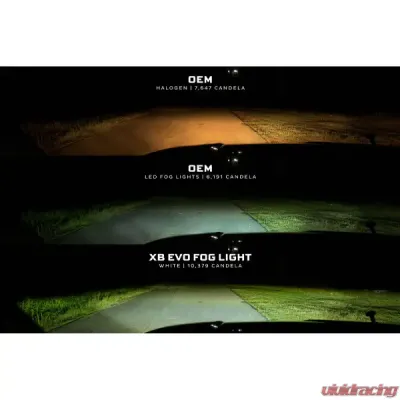 Morimoto XB Evo+ Fog Lights Type F2 White + Yellow Set Ford F-150 | F-250 | F-350 | F-450 Super Duty 2015-2022 - LF095.2
