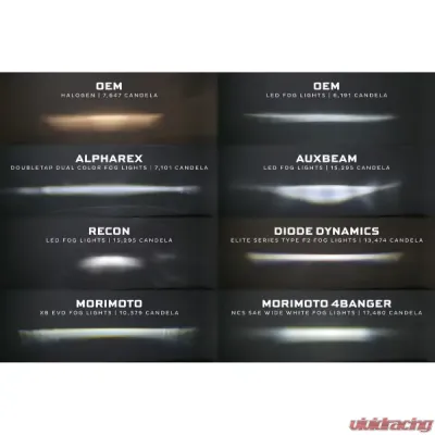 Morimoto XB Evo+ Fog Lights Type F2 White + Yellow Set Ford F-150 | F-250 | F-350 | F-450 Super Duty 2015-2022 - LF095.2