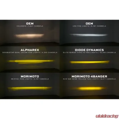 Morimoto XB Evo+ Fog Lights Type F2 White + Yellow Set Ford F-150 | F-250 | F-350 | F-450 Super Duty 2015-2022 - LF095.2