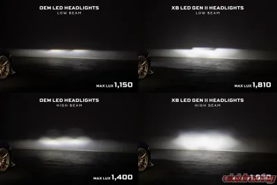Morimoto XB LED Gen II Headlights Ford Mustang 2018-2023 - LF2-414