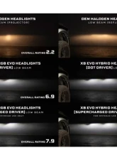 Morimoto XRGB Evo LED Headlights Dodge Ram 1500 | 1500 HD 2009-2024                                     - LF2-520R - Image 5