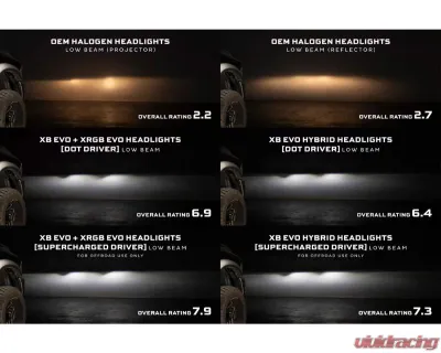 Morimoto XRGB Evo LED Headlights Dodge Ram 1500 | 1500 HD 2009-2024 - LF2-520R