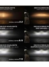 Morimoto XRGB Evo LED Headlights Dodge Ram 1500 | 1500 HD 2009-2024                                     - LF2-520R - Image 6