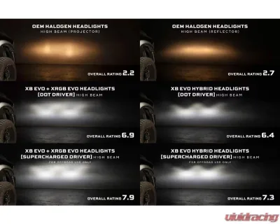 Morimoto XRGB Evo LED Headlights Dodge Ram 1500 | 1500 HD 2009-2024 - LF2-520R