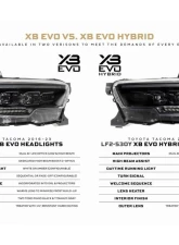 Morimoto XB Evo LED Headlights                                     - LF2-530 - Image 5
