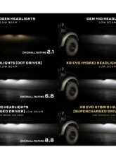 Morimoto XB Evo Hybrid Headlights Set                                     - LF2-506/LF2-506Y - Image 3