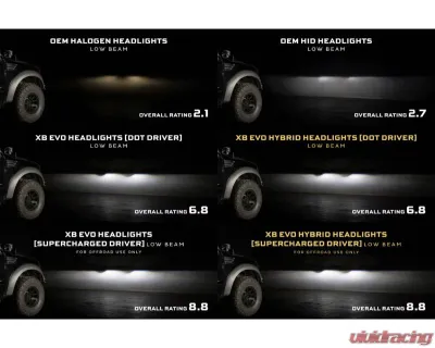 Morimoto XB Evo Hybrid Headlights Set - LF2-506/LF2-506Y