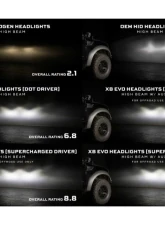 Morimoto XB Evo Hybrid Headlights Set                                     - LF2-506/LF2-506Y - Image 4